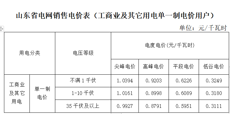 PG麻将胡了：好消息！即日起向物业公司等转供电单位缴纳电费的餐饮企业等有望享受电费退还政策(图2)