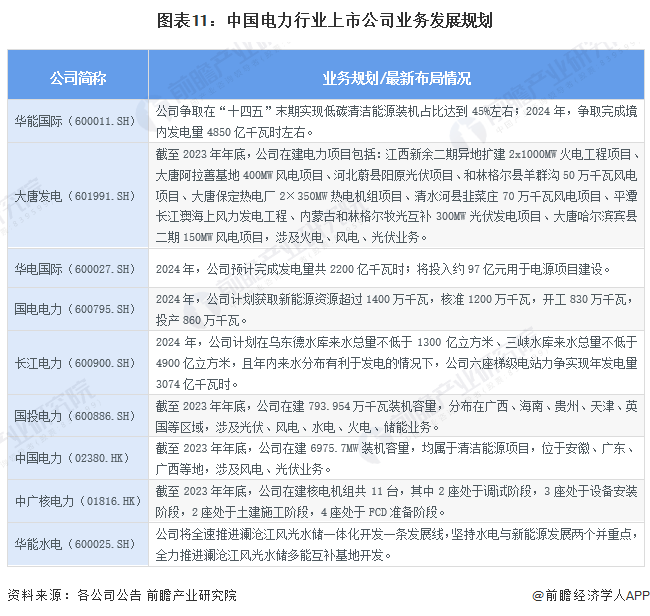 【最全】2024年中国电力行业上市公司市场竞争格局分析三大方面进行全方位对比(图8)