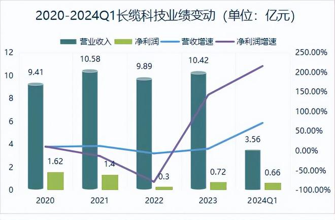PG麻将胡了:电力隐形冠军利润狂飙200%毛利率90%媲美茅台成长性十足!(图3)