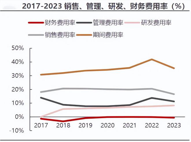 PG麻将胡了:电力隐形冠军利润狂飙200%毛利率90%媲美茅台成长性十足!(图4)
