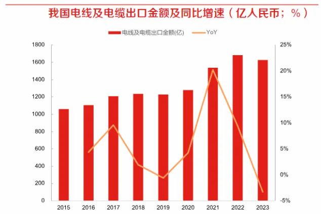PG麻将胡了:电力隐形冠军利润狂飙200%毛利率90%媲美茅台成长性十足!(图2)