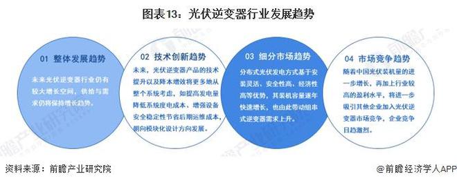 PG麻将胡了：预见2024：《2024年中国光伏逆变器行业全景图谱》(附市场现状、竞争格局和发展趋势等)(图13)