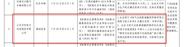 PG麻将胡了：检查发现多项问题山东齐林电力设备股份有限公司收整改通知书(图2)