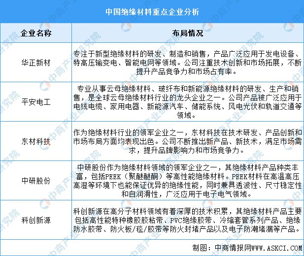 PG麻将胡了：2024年中国电力设备产业链图谱研究分析（附产业链全景图）(图6)
