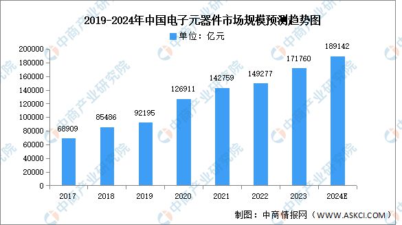 PG麻将胡了：2024年中国电力设备产业链图谱研究分析（附产业链全景图）(图8)