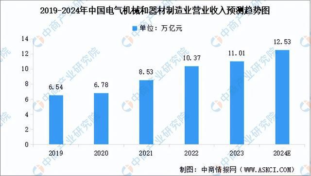 PG麻将胡了：2024年中国电力设备产业链图谱研究分析（附产业链全景图）(图9)