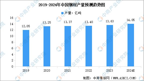 PG麻将胡了：2024年中国电力设备产业链图谱研究分析（附产业链全景图）(图2)