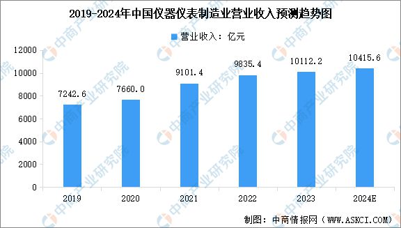 PG麻将胡了：2024年中国电力设备产业链图谱研究分析（附产业链全景图）(图7)