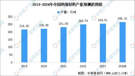 PG麻将胡了：2024年中国电力设备产业链图谱研究分析（附产业链全景图）(图5)