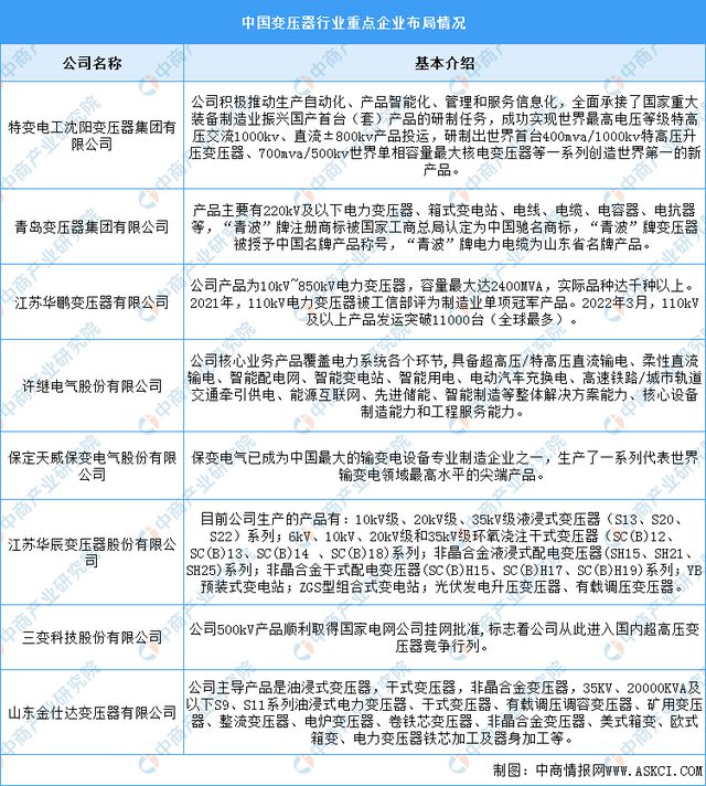 PG麻将胡了：2024年中国电力设备产业链图谱研究分析（附产业链全景图）(图12)