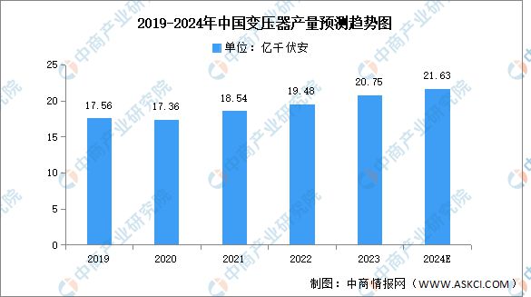 PG麻将胡了：2024年中国电力设备产业链图谱研究分析（附产业链全景图）(图11)