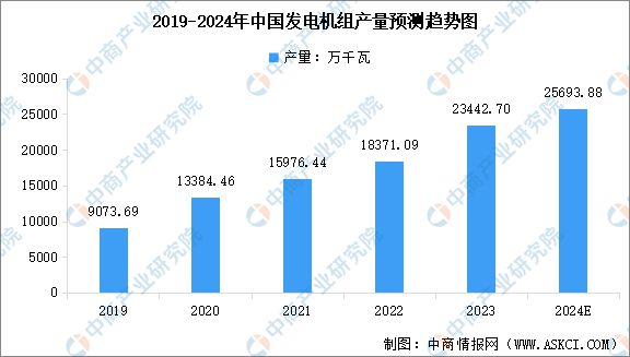 PG麻将胡了：2024年中国电力设备产业链图谱研究分析（附产业链全景图）(图10)
