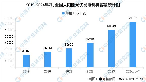 PG麻将胡了：2024年中国电力设备产业链图谱研究分析（附产业链全景图）(图18)