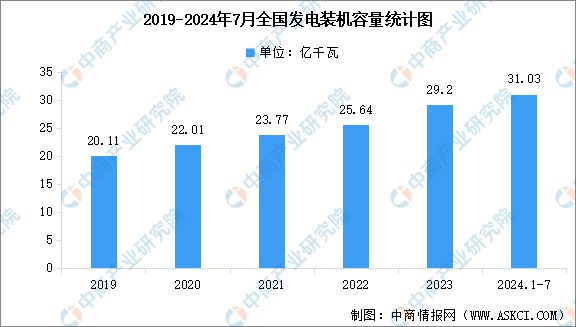 PG麻将胡了：2024年中国电力设备产业链图谱研究分析（附产业链全景图）(图16)