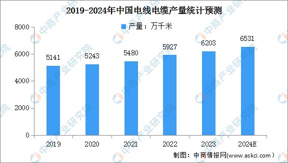 PG麻将胡了：2024年中国电力设备产业链图谱研究分析（附产业链全景图）(图14)