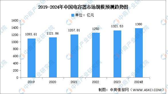 PG麻将胡了：2024年中国电力设备产业链图谱研究分析（附产业链全景图）(图13)