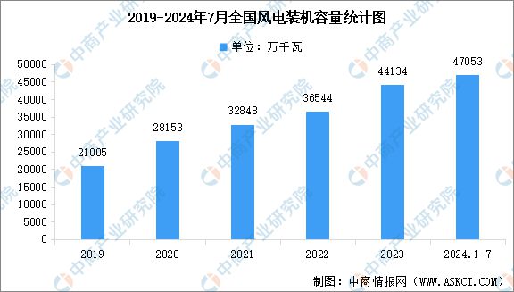 PG麻将胡了：2024年中国电力设备产业链图谱研究分析（附产业链全景图）(图17)