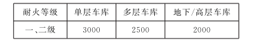 PG麻将胡了：建筑电气充电桩配电设计及未来发展思考(图2)