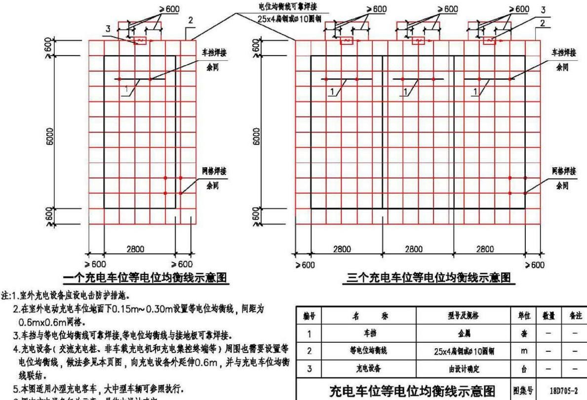 PG麻将胡了：建筑电气充电桩配电设计及未来发展思考(图7)