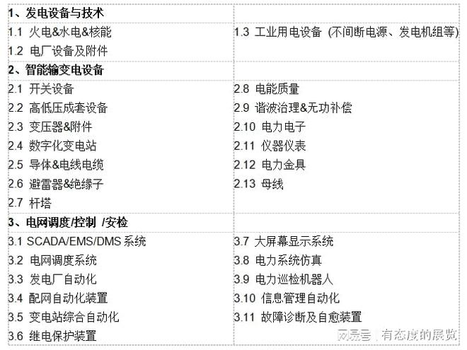 PG麻将胡了：2024年4月第31届俄罗斯国际电力设备及技术展（俄罗斯电力展）(图5)