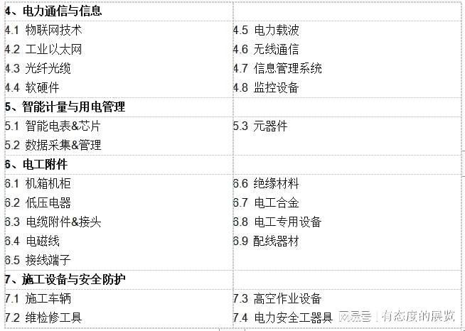 PG麻将胡了：2024年4月第31届俄罗斯国际电力设备及技术展（俄罗斯电力展）(图6)