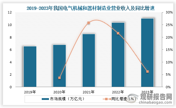 中国电力设备行业发展深度研究与投资趋势预测报告（2024-2031年）(图3)
