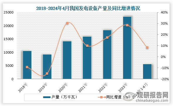 中国电力设备行业发展深度研究与投资趋势预测报告（2024-2031年）(图2)