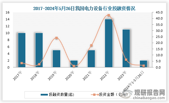 中国电力设备行业发展深度研究与投资趋势预测报告（2024-2031年）(图4)
