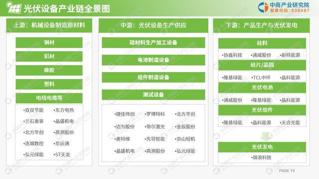 PG麻将胡了:中商产业研究院:《2024年光伏设备行业市场前景及投资研究报告》发布(图2)