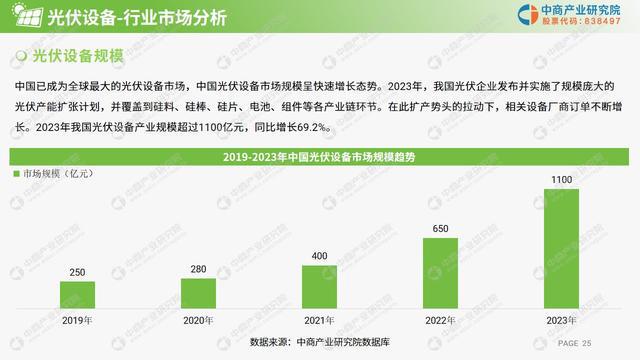 PG麻将胡了:中商产业研究院:《2024年光伏设备行业市场前景及投资研究报告》发布(图4)