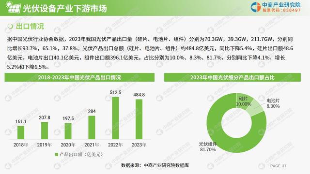 PG麻将胡了:中商产业研究院:《2024年光伏设备行业市场前景及投资研究报告》发布(图6)