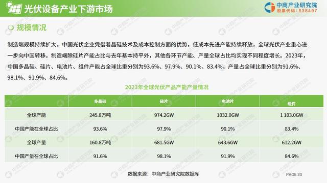 PG麻将胡了:中商产业研究院:《2024年光伏设备行业市场前景及投资研究报告》发布(图5)