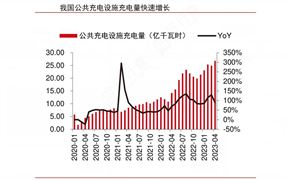 2024年电力工程项目产业链供需布局分析及发展前景(图5)