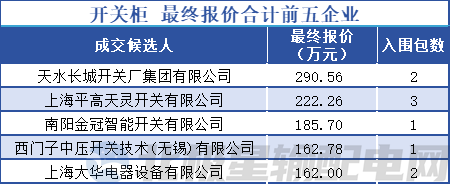 PG麻将胡了：合计596亿！国家电网有限公司2024年第四十二批采购（输变电项目第三次变电设备单一来源采购）(图5)