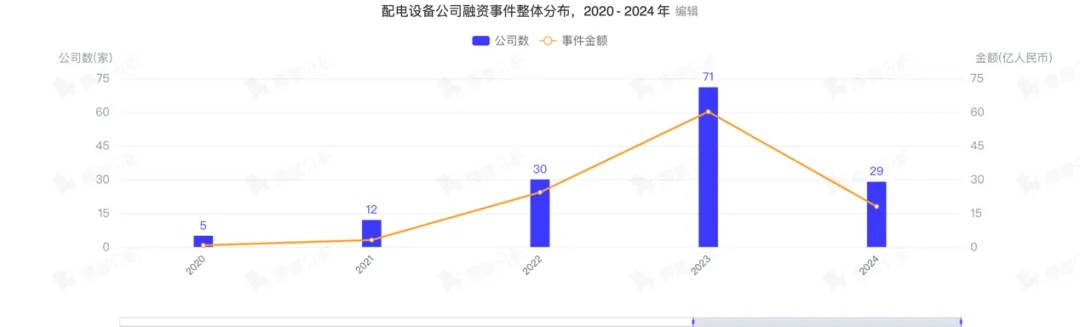 热门赛道丨配电设备风光机遇下的受益配角(图2)