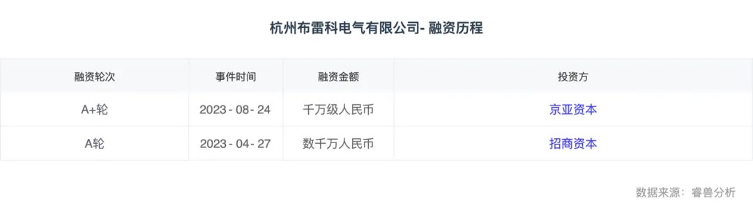 热门赛道丨配电设备风光机遇下的受益配角(图5)