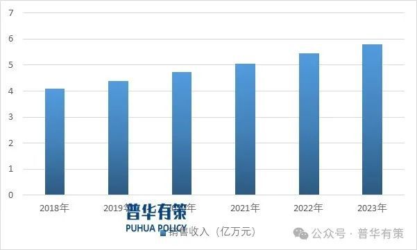 PG麻将胡了：2024-2030年输配电及控制设备行业细分市场投资新机遇及发展前景预测报告(图2)