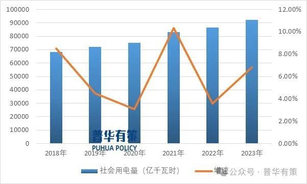PG麻将胡了：2024-2030年输配电及控制设备行业细分市场投资新机遇及发展前景预测报告(图3)