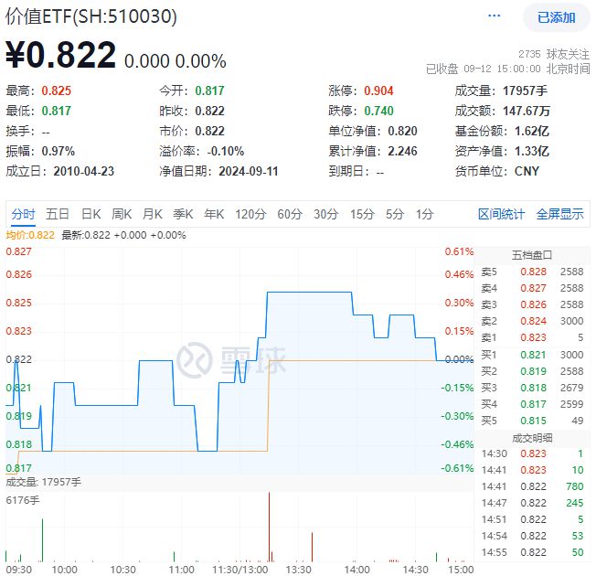 红利为何陷入调整?昙花一现还是蛰伏待起?国务院发文(图7)