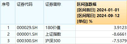 红利为何陷入调整?昙花一现还是蛰伏待起?国务院发文(图8)