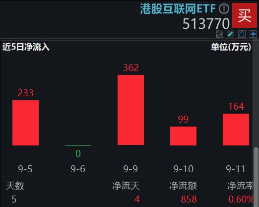 红利为何陷入调整?昙花一现还是蛰伏待起?国务院发文(图5)