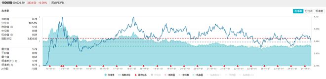红利为何陷入调整?昙花一现还是蛰伏待起?国务院发文(图11)