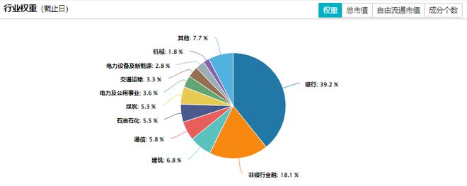 红利为何陷入调整?昙花一现还是蛰伏待起?国务院发文(图10)