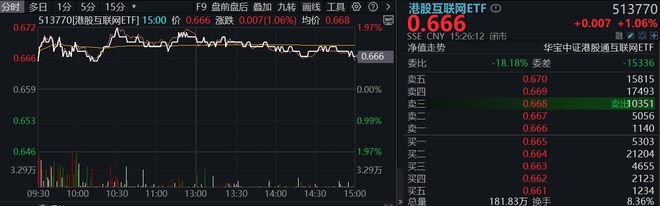 红利为何陷入调整?昙花一现还是蛰伏待起?国务院发文(图3)