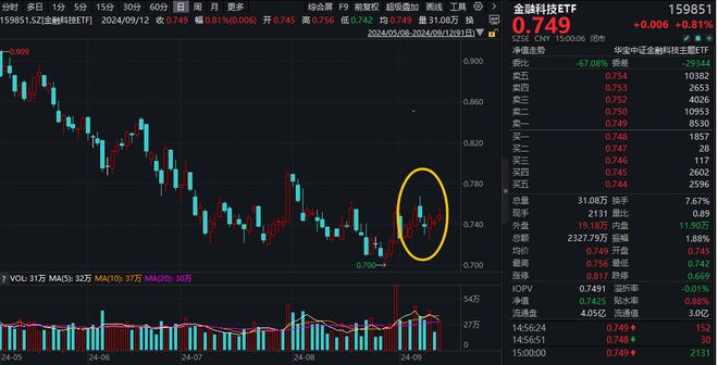 红利为何陷入调整?昙花一现还是蛰伏待起?国务院发文(图6)