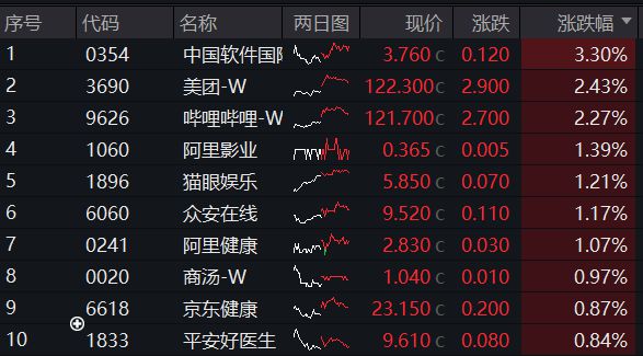 红利为何陷入调整?昙花一现还是蛰伏待起?国务院发文(图2)