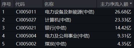红利为何陷入调整?昙花一现还是蛰伏待起?国务院发文(图9)
