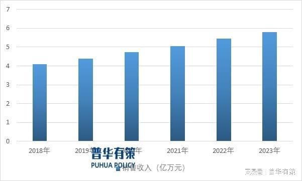 PG麻将胡了：输变配电及控制设备行业正向智能化、节能清洁的方向转型升级(图2)