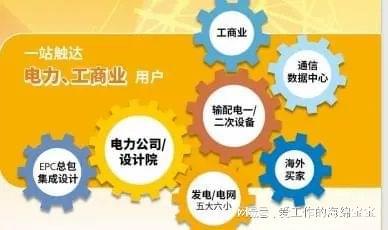 不容错过!2025上海国际电力设备及技术展览会火热进行中(图4)