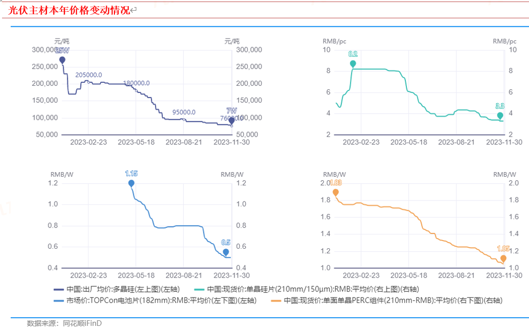 PG麻将胡了：2024年电力新能源行业展望：新型电力系统建设方兴未艾特高压及海风量利可期(图3)